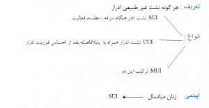 بی اختاری ادرار