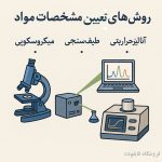 تصویر تجهیزات آزمایشگاهی پیشرفته شامل طیف‌سنج، میکروسکوپ الکترونی، دستگاه آنالیز حرارتی و لپ‌تاپ