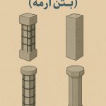 تصویر مقایسه‌ای دو ستون بتنی: ستون با خاموت بسته و ستون با میلگرد دورپیچ حلقوی