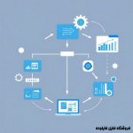 "تصویر نمادین فرآیند تحلیل سلسله مراتبی (AHP) و تصمیم‌گیری چندمعیاره با استفاده از نمودارها و ساختارهای سلسله‌مراتبی."