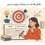 نقش هدف در برنامه‌ریزی درسی - انواع اهداف آموزشی و تربیتی