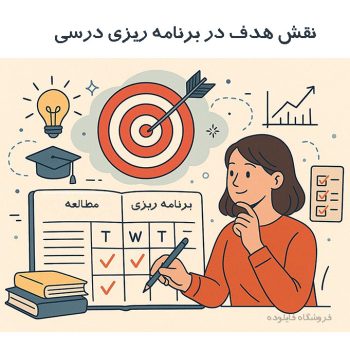 مقاله نقش هدف در برنامه‌ریزی درسی: ضرورت، انواع و روش‌های تعیین اهداف آموزشی